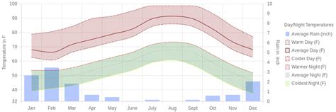 April Weather in Anaheim, California – 2025 – Winter Sun Expert