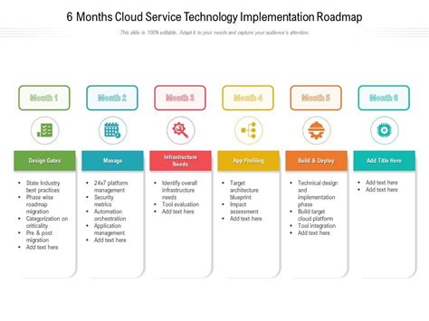 Cloud Implementation Plan Template