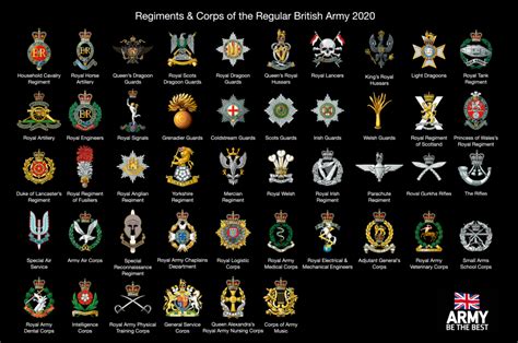 A Review of The British Army’s Regimental System – UK Land Power