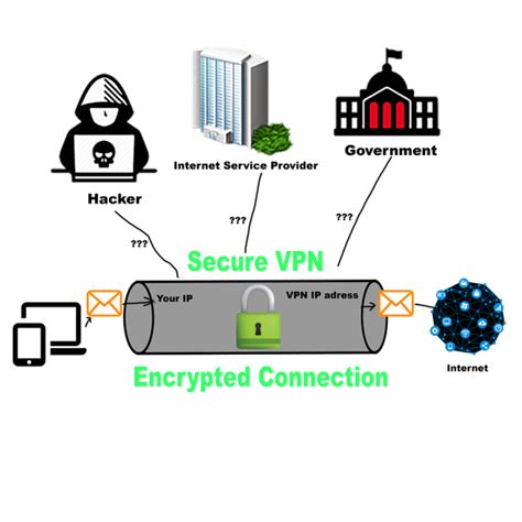 VPN Service | What The Server