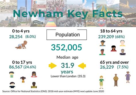 Newham Info – Infographic February 2020