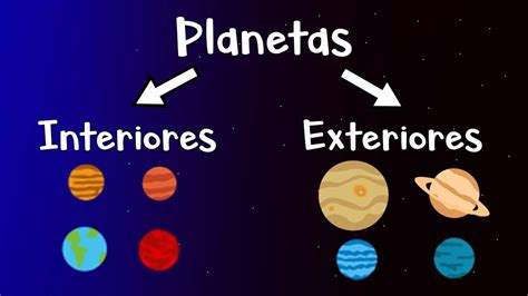 🌎 Planetas Interiores y Exteriores 🪐 [Fácil y Rápido] - YouTube