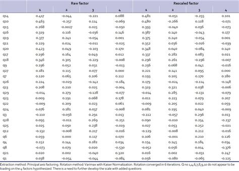 Emotional intelligence scale for medical students. - Abstract - Europe PMC