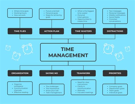 Time Management Mind Map Template - Venngage