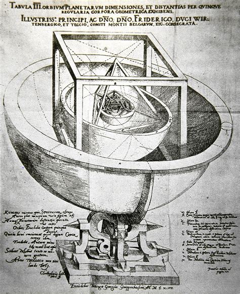 Kepler's model of the solar system circa 1600 Particles Of Matter ...