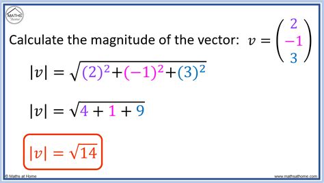 How to Calculate the Magnitude and Direction of a Vector – mathsathome.com