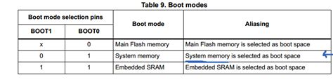 Do I really need to put stm32 microcontroller into bootloader mode to ...