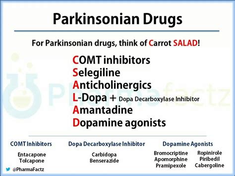 PD drugs= Carrot SALAD COMT inhibitors: Entacapone, Tolcapone. Selegiline, Anticholinergics, L ...