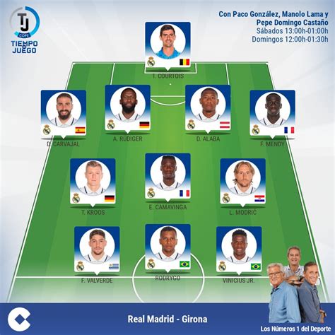 Real Madrid's starting lineup against Girona | Madridistanews.com