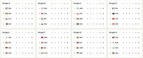 Qatar 2022: Posiciones, grupos y resultados