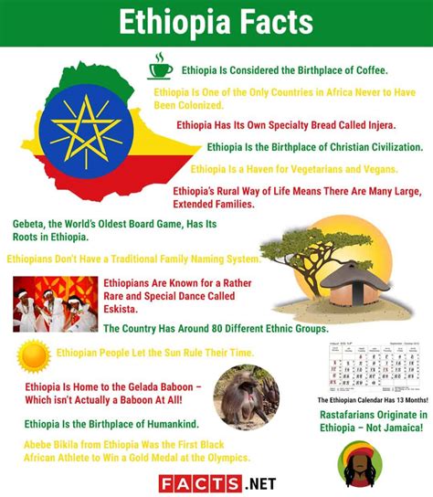 Ethiopia Facts: Culture, Religion, Food & More - Facts.net