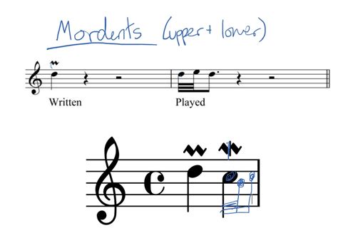 How to Play Ornaments: Trills, Mordents and More - PianoTV.net