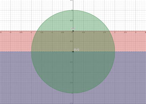 How to plot complex plane? - Mathematics Stack Exchange