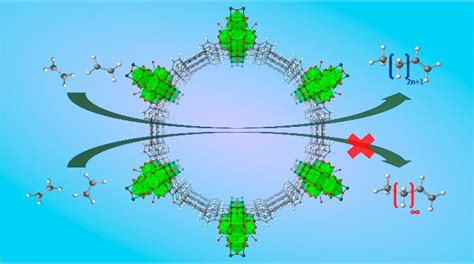 Advanced Porous Materials: Design, Synthesis, and Applications in ...