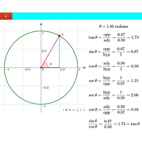 Unit Circle Calculator | Unit Circle Chart