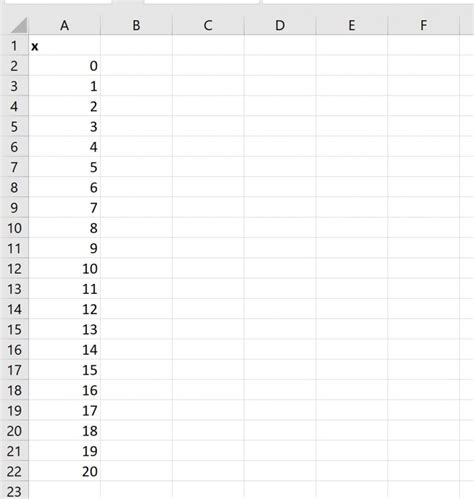 How to Plot a Chi-Square Distribution in Excel