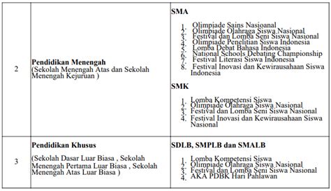 Informasi Pelaksanaan Ajang Talenta Tahun 2023 - Intel Madrasah