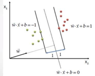 Hyperplan equation - productionsilope