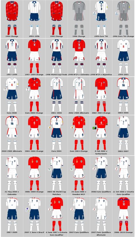 England Home & Away Kits 1872-2025 - My Football Facts