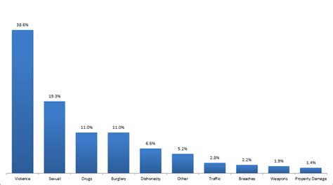 Prison facts and statistics - June 2019 | Department of Corrections