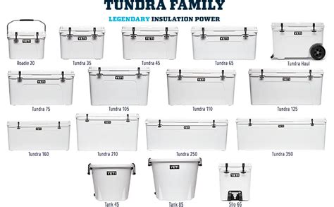 Cooler Sizes Chart | Portal.posgradount.edu.pe