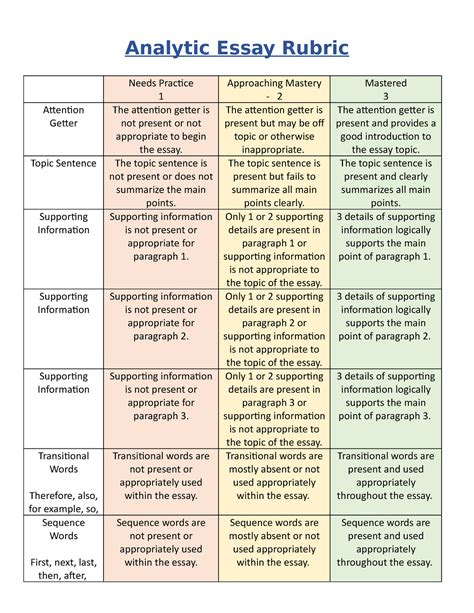 Analytic Essay Rubric - 0001 - WGU - Studocu