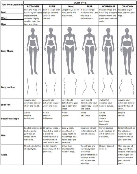 How To Dress According To Your Body Shape! Hubby says I'm between an ...