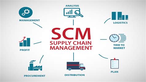 💐 Thesis topics in logistics and supply chain management. 133Unique Logistics Research Topics ...