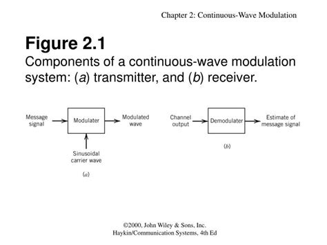 PPT - Chapter2 Continuous-Wave Modulation PowerPoint Presentation - ID:1459218