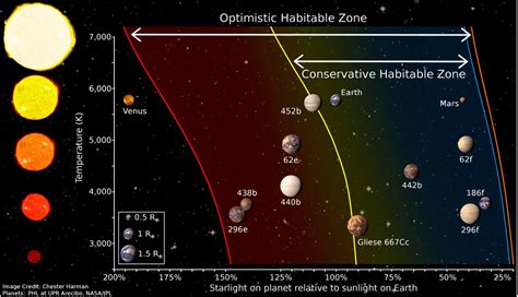 Habitability of Planets Will Depend on Their Interiors - Universe Today