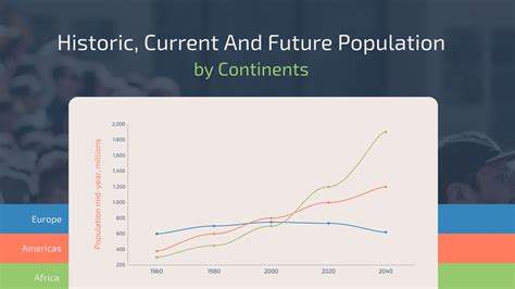 Free Line Graph Templates - Customize & Download | Visme