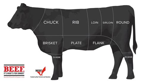 Free Beef Cutting Chart