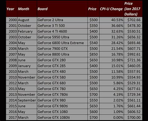 NVIDIA Titan V Graphics Card Benchmarks - Comments (Page 5)