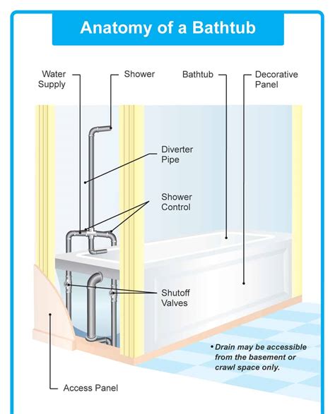 Shower Tub Drain Diagram