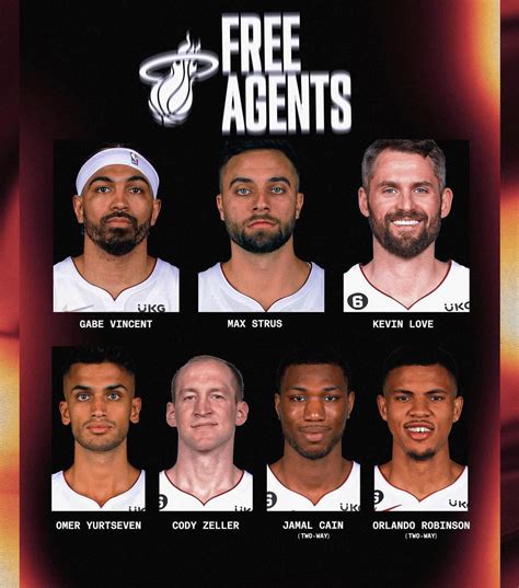 heat’s current roster & free agents. : r/heat