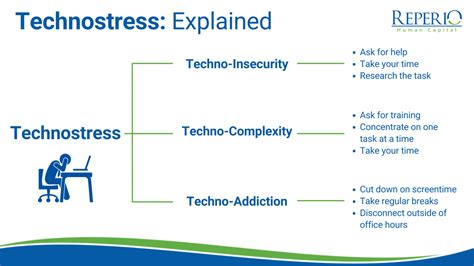 What Is Technostress & Do I Have It? | IT Recruitment