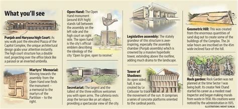 Capitol Complex: Here’s everything you need to know about Chandigarh’s UNESCO Heritage ...