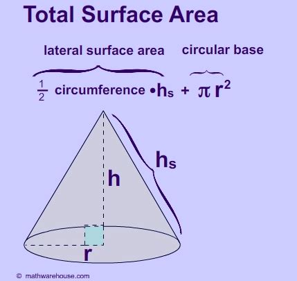 Pictures of surface area of cone. free images that you can download and use!