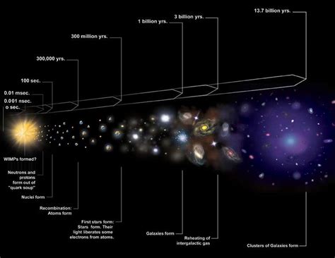 The Ancient Hippie: Ruminations On The Planck Epoch