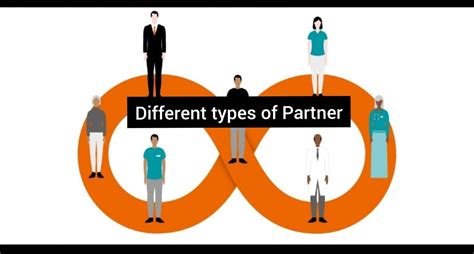 DIFFERENT TYPES OF PARTNERS UNDER THE INDIAN PARTNERSHIP ACT, 1932 - Legal Vidhiya