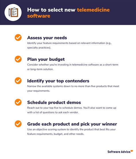 What Hardware and Software Are Used for Telemedicine?