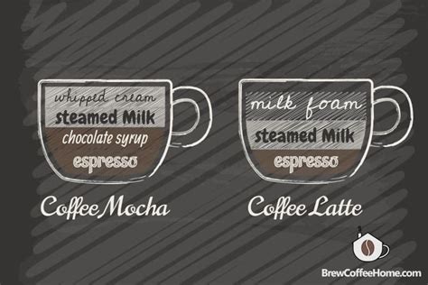 Mocha vs Latte - Difference Between Latte And Mocha