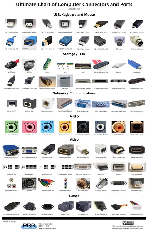 Connectors : coolguides