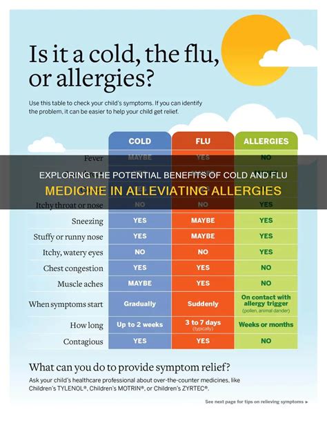 Exploring The Potential Benefits Of Cold And Flu Medicine In Alleviating Allergies | MedShun