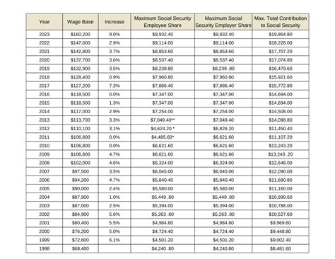 How Much Will Social Security Checks Increase In 2024 - Erinn Jacklyn