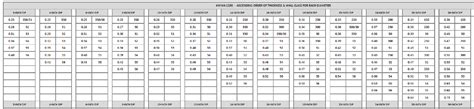 What's the Difference Between Pressure Class and Thickness Class Pipe? - McWane Ductile - Iron ...