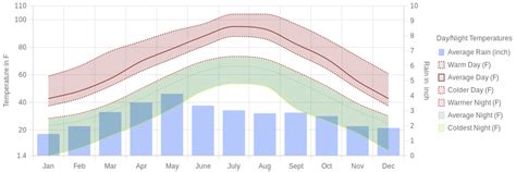 February Weather in Overland Park, Kansas – 2025 – Winter Sun Expert