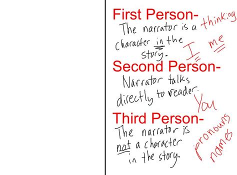 Second person is the most engaging narrative mode because it’s the most ...