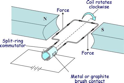 electric motor diagram ~ Circuit Diagrams