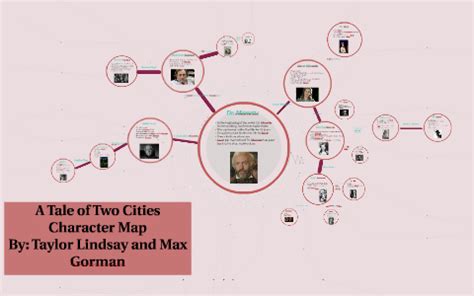 A Tale of Two Cities Character Map by Taylor Lindsay on Prezi